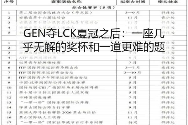 GEN夺LCK夏冠之后：一座几乎无解的奖杯和一道更难的题